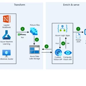 Azure AI fundamentals