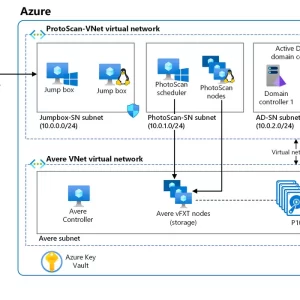 Azure Infrastructure