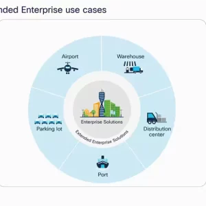 Cisco enterprise solutions