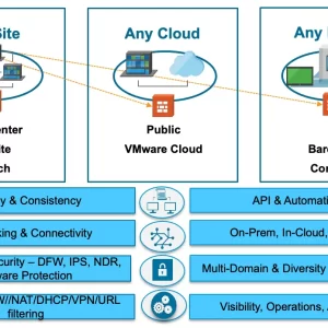 VMware NSX data center