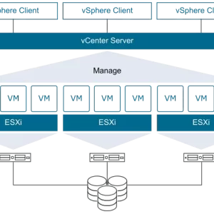 VMware vSphere optimization